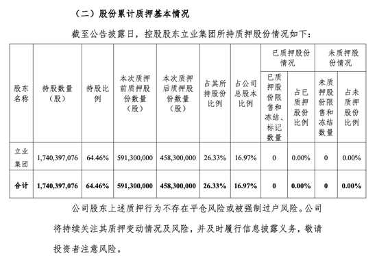 替大股东“埋单”遭警示！华林证券与立业集团背后的利益纠葛