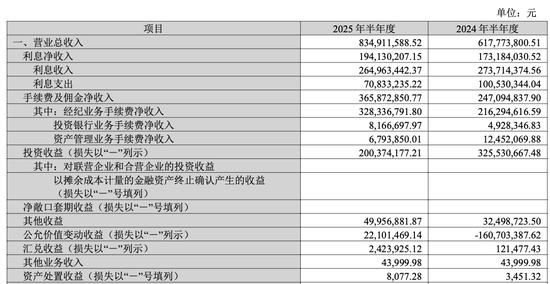 替大股东“埋单”遭警示！华林证券与立业集团背后的利益纠葛