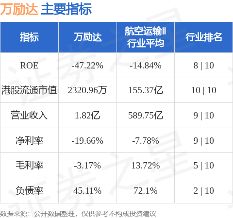 万励达(08482.HK)股东将股票存入元库证券 存仓市值464.19万港元