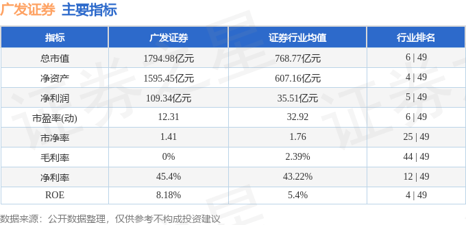 广发证券（000776）11月10日主力资金净卖出4489.26万元