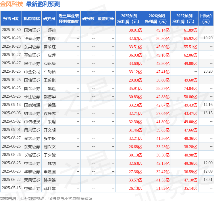 金风科技：11月7日进行路演，国信证券、长江证券等多家机构参与