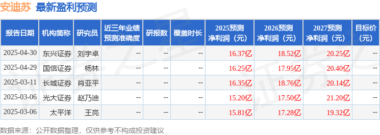 东兴证券：给予安迪苏买入评级