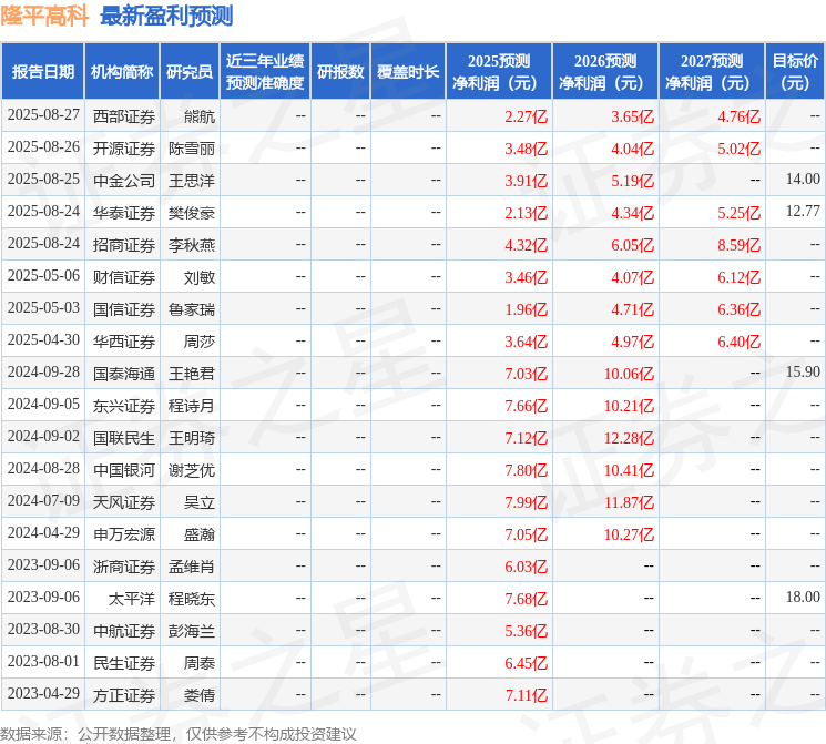 东兴证券：给予隆平高科买入评级
