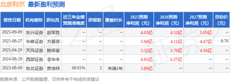 东兴证券：给予北京利尔买入评级