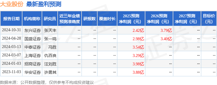 东兴证券：给予大业股份增持评级