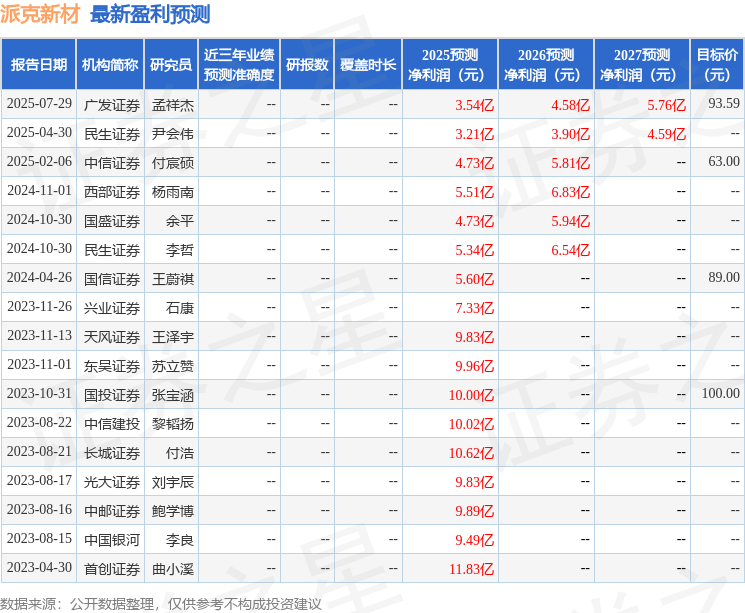 东兴证券：首次覆盖派克新材给予增持评级