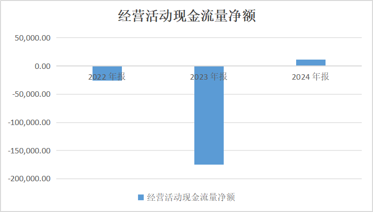 二度冲击港股IPO，海辰储能的盈利幻象