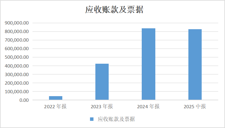 二度冲击港股IPO，海辰储能的盈利幻象