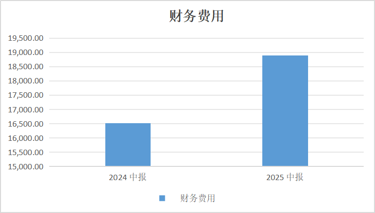 二度冲击港股IPO，海辰储能的盈利幻象