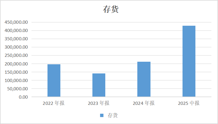 二度冲击港股IPO，海辰储能的盈利幻象