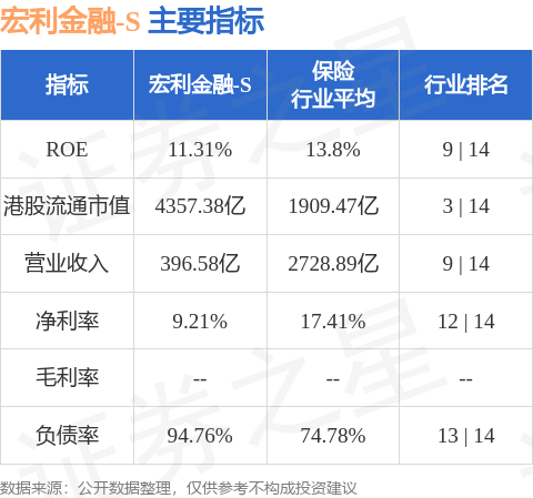 宏利金融-S(00945.HK)第三季度核心盈利达20亿加元，同比增长10%