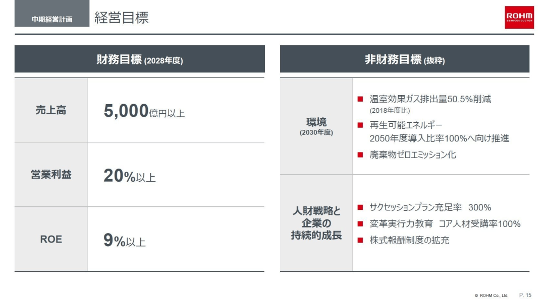 功率半导体大厂：有望实现碳化硅业务盈利