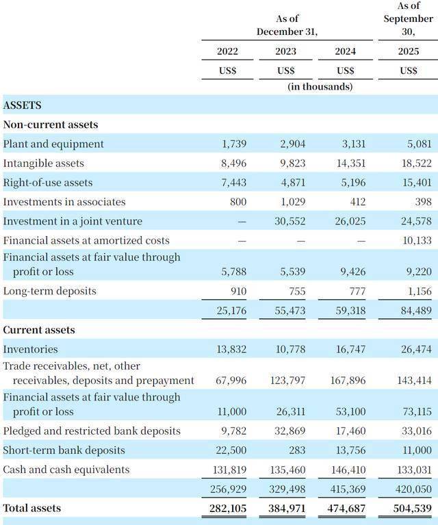 旅游平台Klook闯关纽交所：尚未盈利，红杉软银为股东