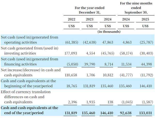 旅游平台Klook闯关纽交所：尚未盈利，红杉软银为股东