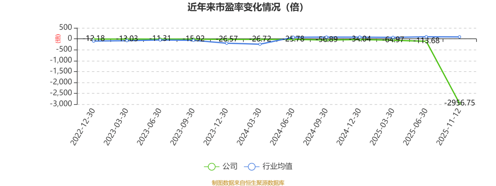 百济神州：2025年前三季度盈利11.39亿元 同比扭亏