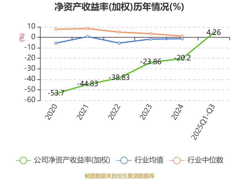百济神州：2025年前三季度盈利11.39亿元 同比扭亏