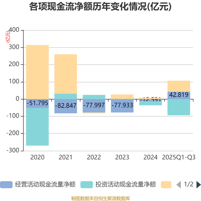 百济神州：2025年前三季度盈利11.39亿元 同比扭亏