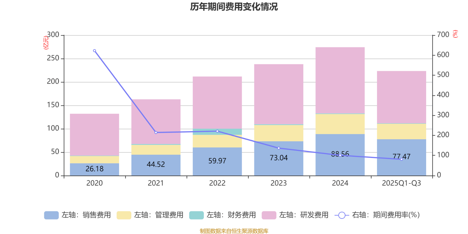 百济神州：2025年前三季度盈利11.39亿元 同比扭亏