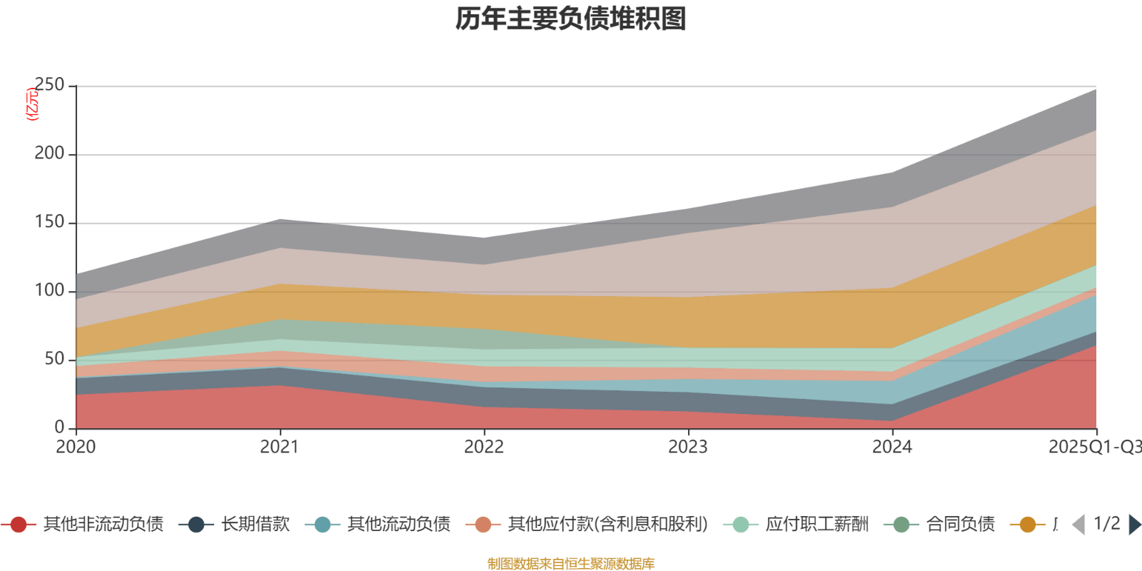 百济神州：2025年前三季度盈利11.39亿元 同比扭亏