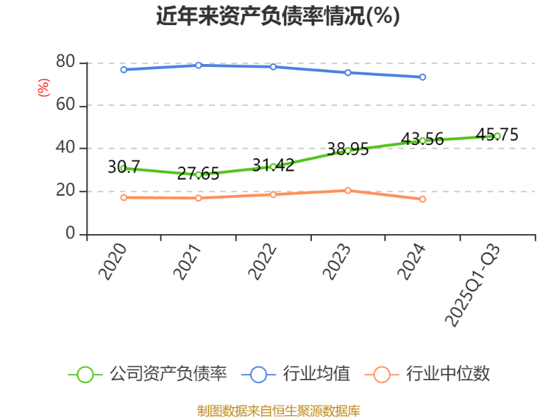 百济神州：2025年前三季度盈利11.39亿元 同比扭亏