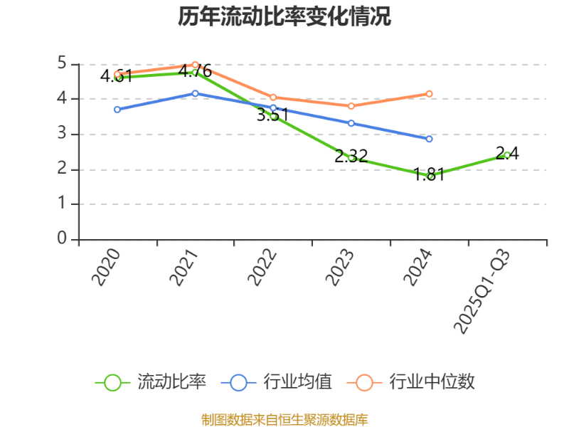 百济神州：2025年前三季度盈利11.39亿元 同比扭亏