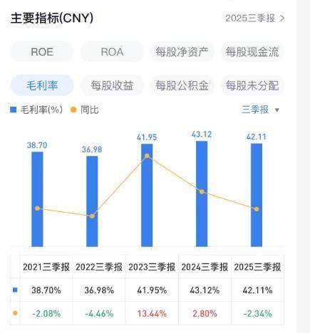 公牛集团回应毛利率下降：产品结构变化所致，盈利仍稳健