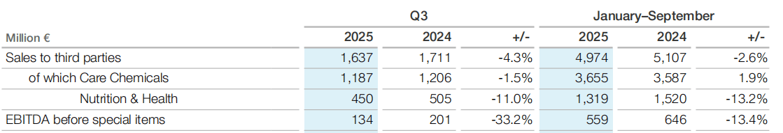 巴斯夫盈利高于市场预期