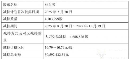 安记食品上半年营利双增 董事长林肖芳却减持套现5059万元