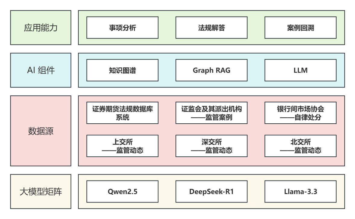 人工智能和金融科技在证券监管领域应用研究