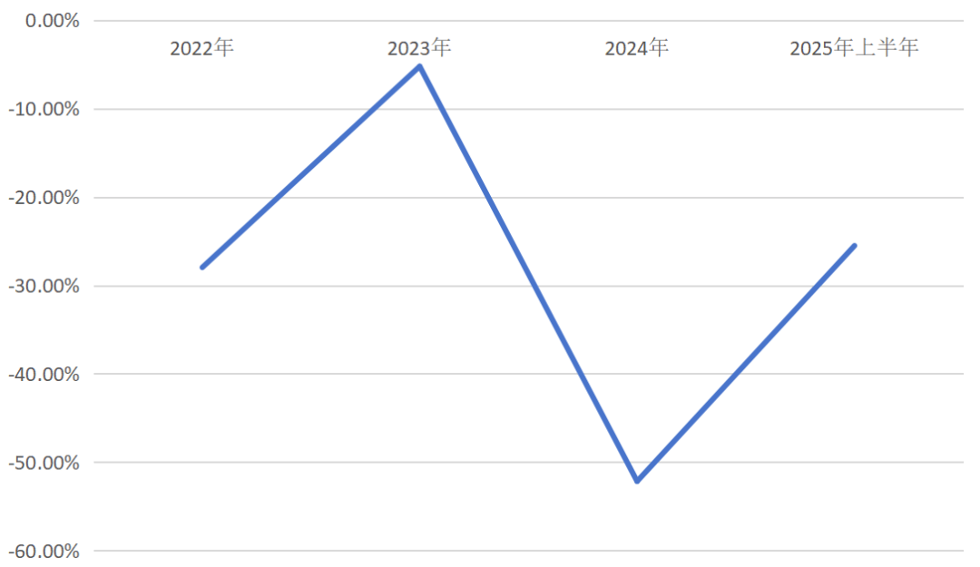 六张监管单指向上海证券，发生了什么？