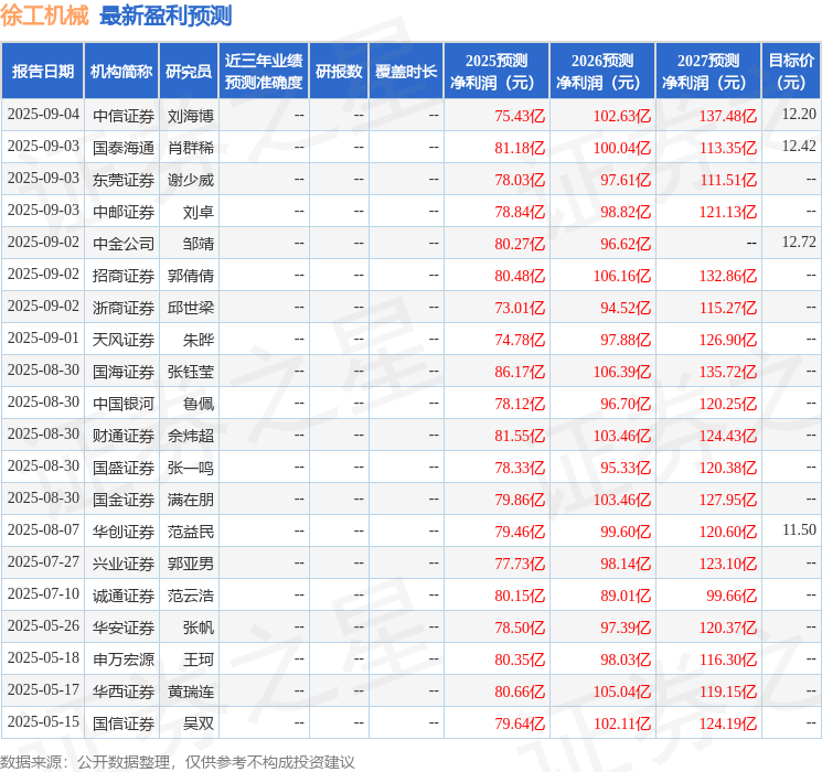 华龙证券：给予徐工机械增持评级