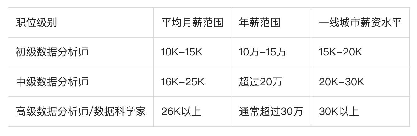 中专毕业后想转行?怎么做门槛低、见效快？