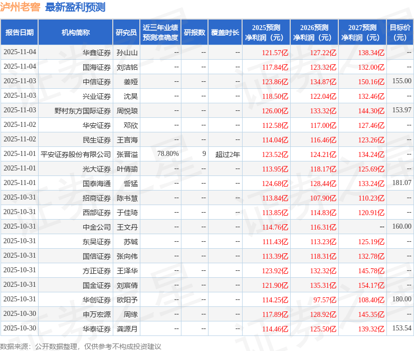 山西证券：给予泸州老窖买入评级