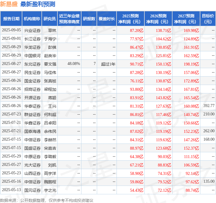 山西证券：给予新易盛买入评级