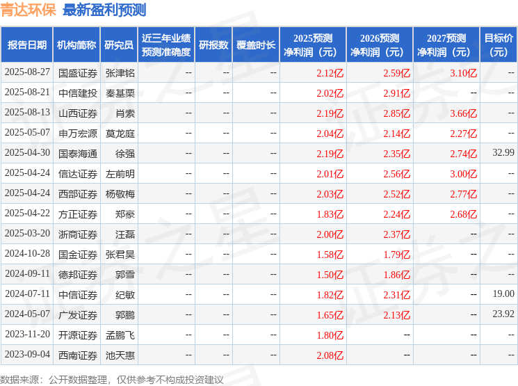 山西证券：给予青达环保买入评级