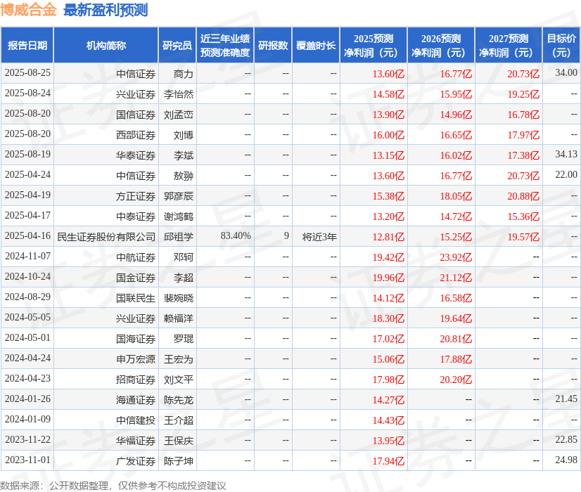 山西证券：给予博威合金买入评级