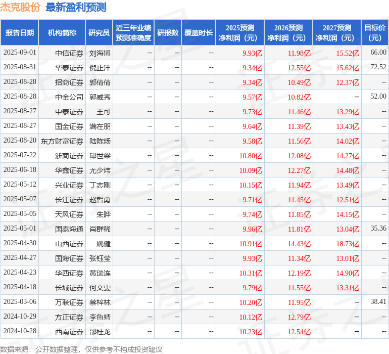山西证券：给予杰克股份买入评级