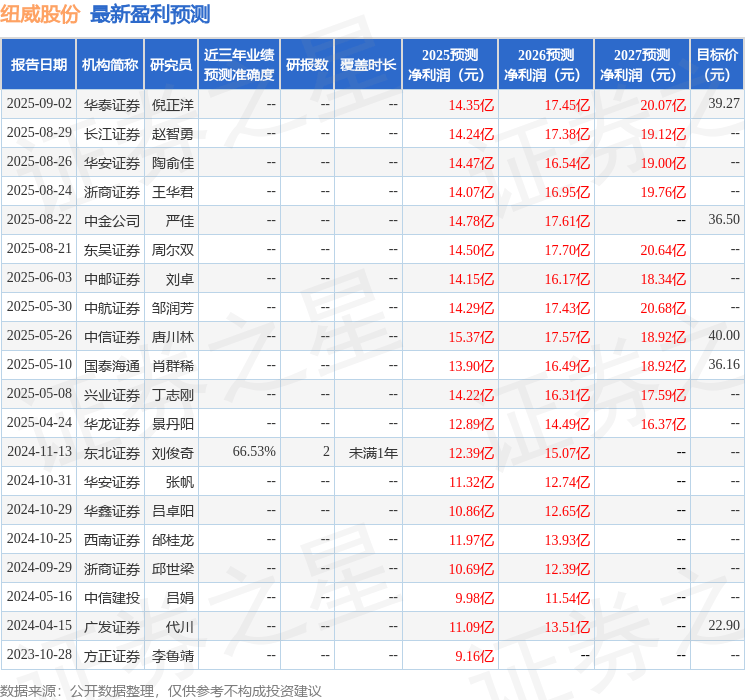 中航证券：给予纽威股份买入评级
