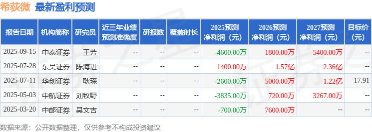 中航证券：给予希荻微买入评级