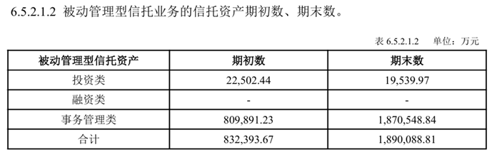 26亿增资后，吉林信托质押东北证券3.54%股权