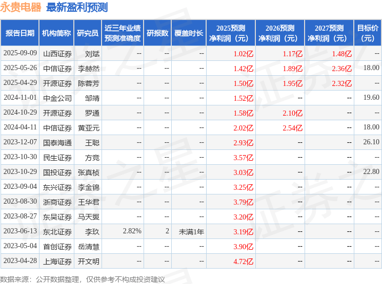 民生证券：给予永贵电器买入评级