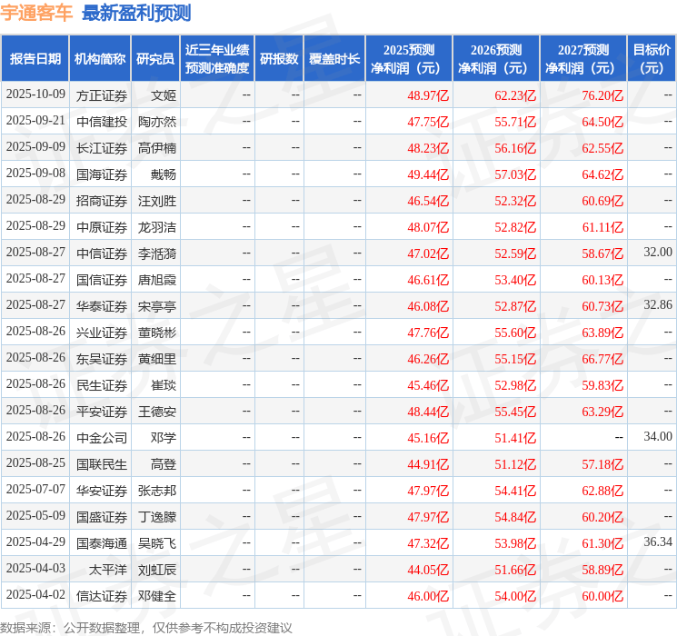 民生证券：给予宇通客车买入评级