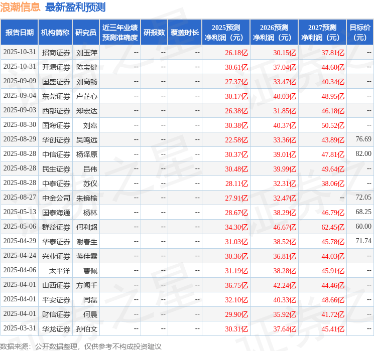 民生证券：给予浪潮信息买入评级