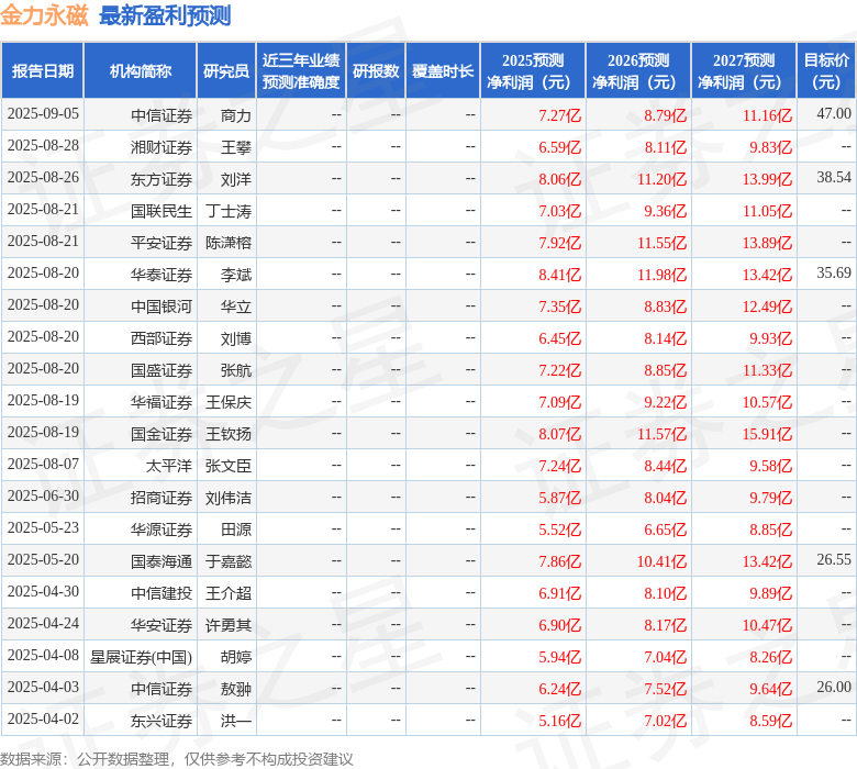 民生证券：给予金力永磁买入评级