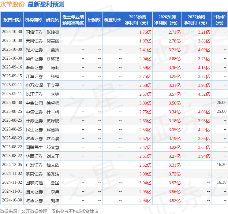 民生证券：给予水羊股份买入评级