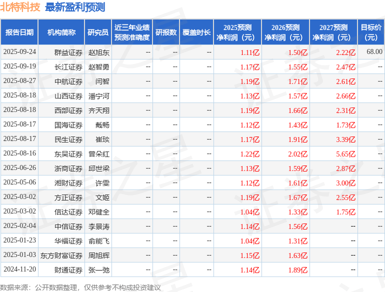 民生证券：给予北特科技买入评级