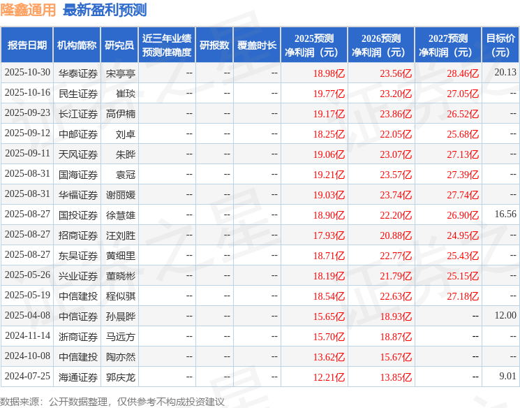 民生证券：给予隆鑫通用买入评级