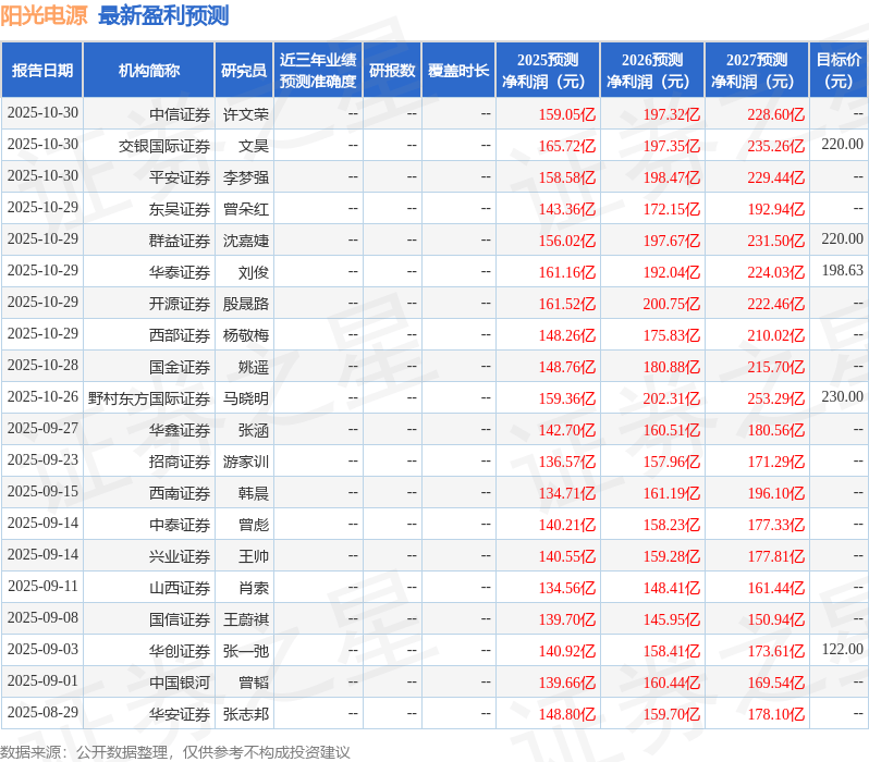 民生证券：给予阳光电源买入评级