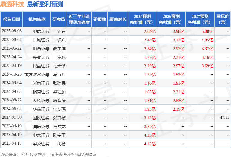 民生证券：给予鼎通科技买入评级