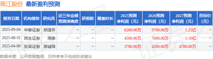 民生证券：给予珠江股份买入评级